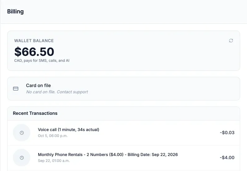 Relay Billing screen showing a Wallet Balance of $66.50 CAD that pays for SMS, calls, and AI, a Card on file panel, and Recent Transactions such as a voice call and a monthly phone number charge